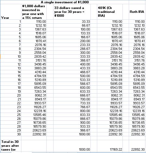 Ira Comparison Chart 2017