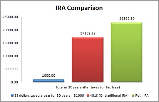 Roth Comparison Chart